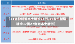 【31省份新增本土确诊71例,31省份新增确诊37例27例为本土病例】