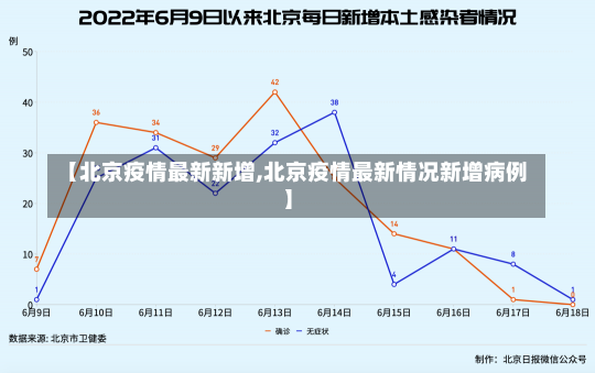 【北京疫情最新新增,北京疫情最新情况新增病例】