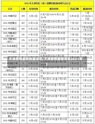 天津疫情最新数据消息(天津疫情最新消息2021年)