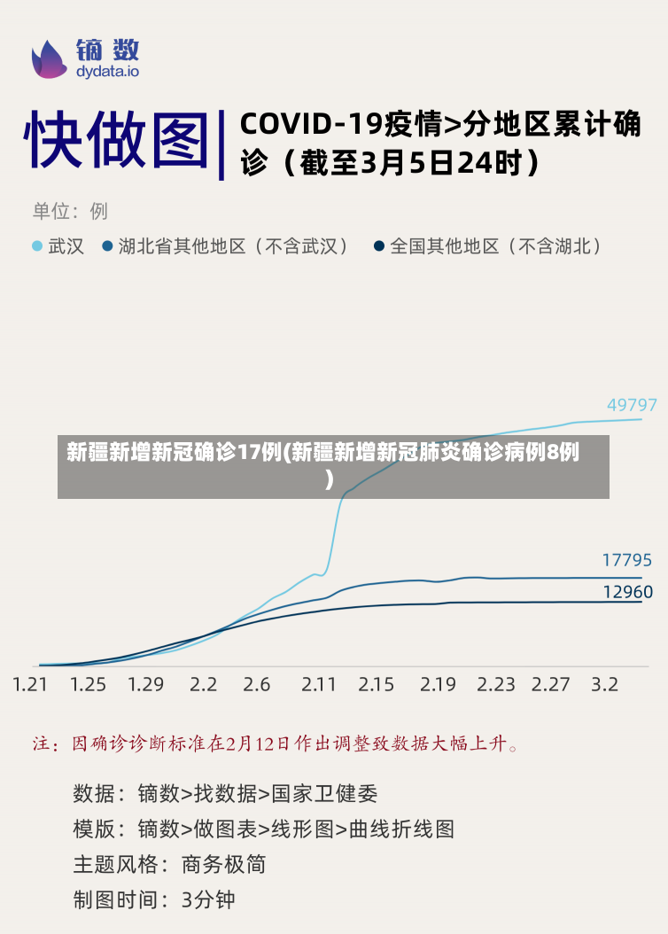 新疆新增新冠确诊17例(新疆新增新冠肺炎确诊病例8例)