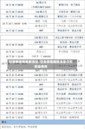 甘肃新疫情最新消息/甘肃疫情最新消息今天新增病例