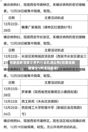 石家庄新增确诊病例行动轨迹公布(石家庄新增确诊5例活动轨迹)