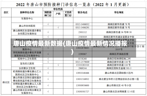 唐山疫情最新数据(唐山疫情最新情况播报)