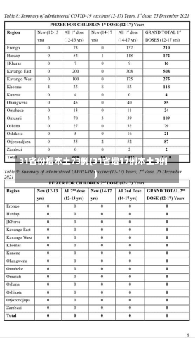 31省份增本土73例(31省增17例本土3例)