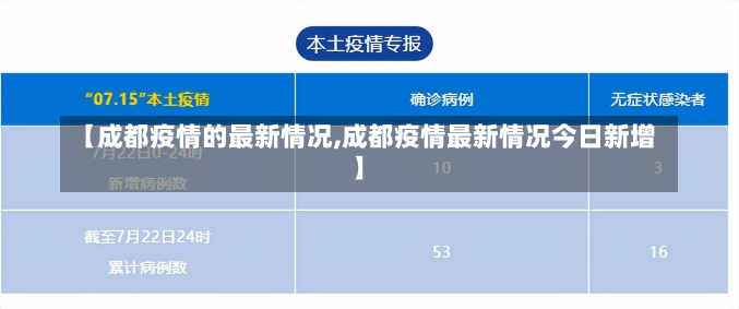 【成都疫情的最新情况,成都疫情最新情况今日新增】