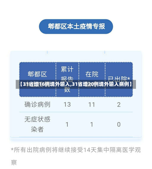 【31省增16例境外输入,31省增20例境外输入病例】