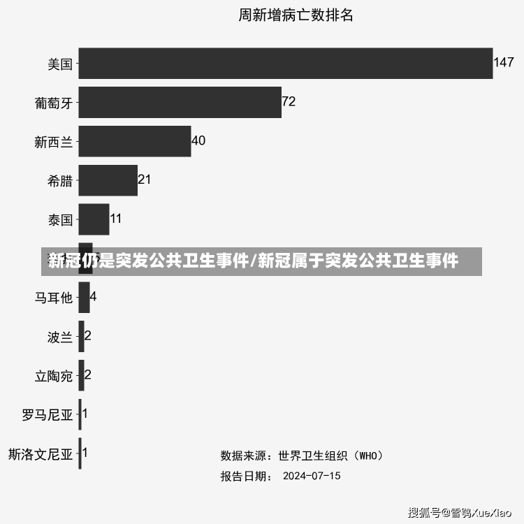 新冠仍是突发公共卫生事件/新冠属于突发公共卫生事件