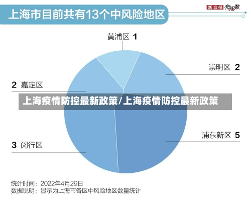 上海疫情防控最新政策/上海疫情防控最新政策