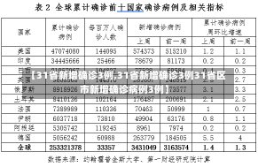 【31省新增确诊3例,31省新增确诊3例31省区市新增确诊病例3例】