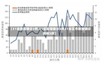 【31省新增确诊3例,31省新增确诊3例31省区市新增确诊病例3例】