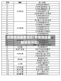 疫情防控最新消息(疫情防控最新消息河北)