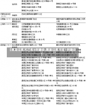 【黑龙江黑河已有8例确诊,黑龙江黑河现1例确诊】