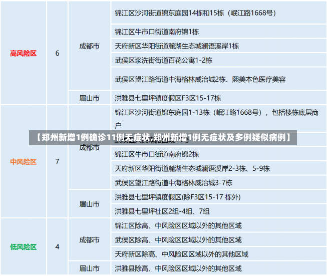 【郑州新增1例确诊11例无症状,郑州新增1例无症状及多例疑似病例】