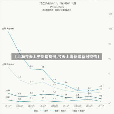 【上海今天上午新增病例,今天上海新增新冠疫情】