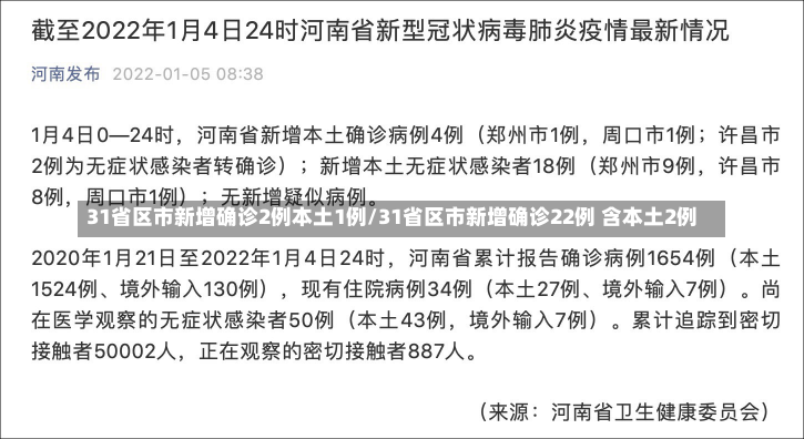 31省区市新增确诊2例本土1例/31省区市新增确诊22例 含本土2例