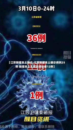 【江苏新增本土确诊,江苏新增本土确诊病例25例 新增本土无症状感染者12例】