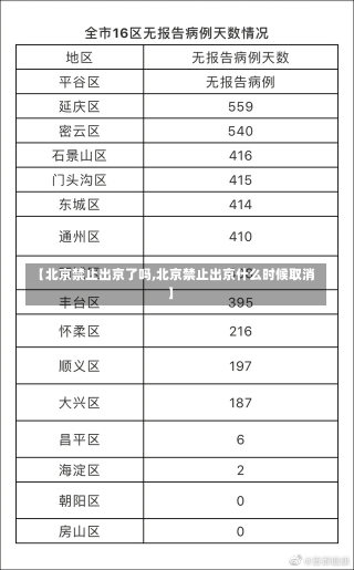 【北京禁止出京了吗,北京禁止出京什么时候取消】