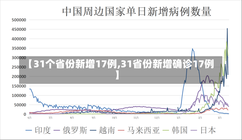 【31个省份新增17例,31省份新增确诊17例】