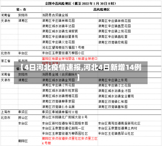 【4日河北疫情速报,河北4日新增14例】