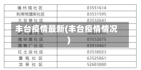 丰台疫情最新(丰台疫情情况)