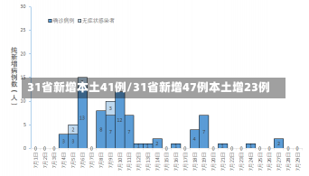 31省新增本土41例/31省新增47例本土增23例