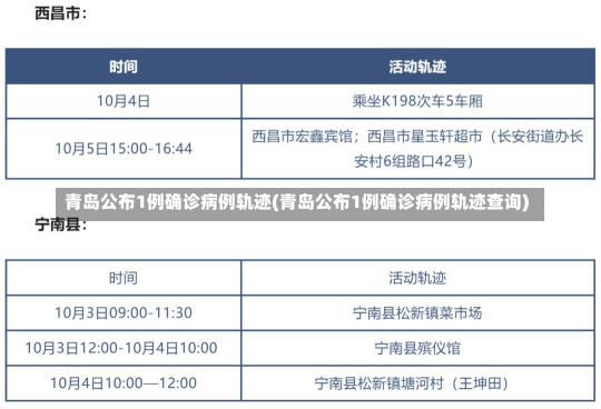 青岛公布1例确诊病例轨迹(青岛公布1例确诊病例轨迹查询)