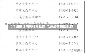 【沧州确诊病例行程轨迹,沧州公布病例轨迹】