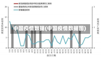 中国疫情数据(中国疫情数据图)