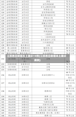 江苏昨日新增本土确诊19例(江苏昨日新增本土确诊病例)