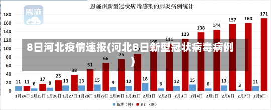 8日河北疫情速报(河北8日新型冠状病毒病例)