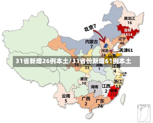 31省新增26例本土/31省份新增61例本土