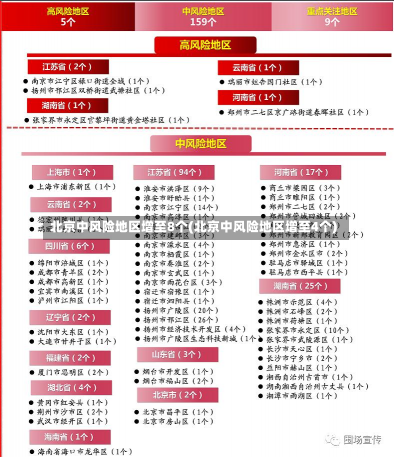 北京中风险地区增至8个(北京中风险地区增至4个)