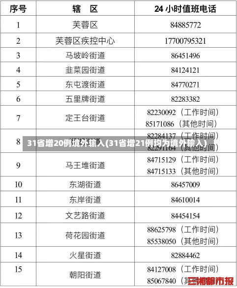 31省增20例境外输入(31省增21例均为境外输入)