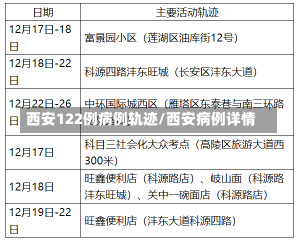 西安122例病例轨迹/西安病例详情