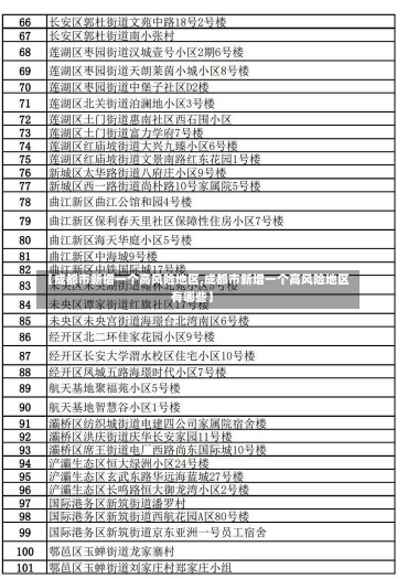 【成都市新增一个高风险地区,成都市新增一个高风险地区有哪些】