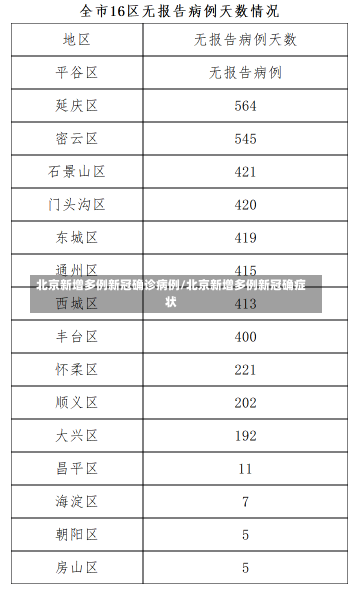 北京新增多例新冠确诊病例/北京新增多例新冠确症状