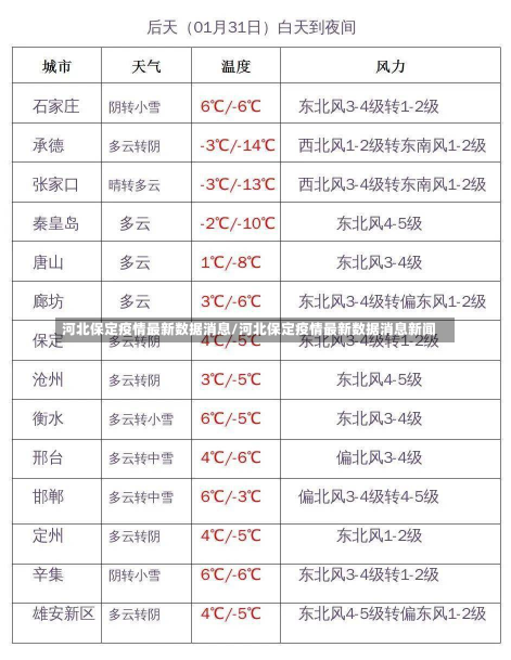 河北保定疫情最新数据消息/河北保定疫情最新数据消息新闻