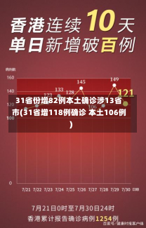 31省份增82例本土确诊涉13省市(31省增118例确诊 本土106例)