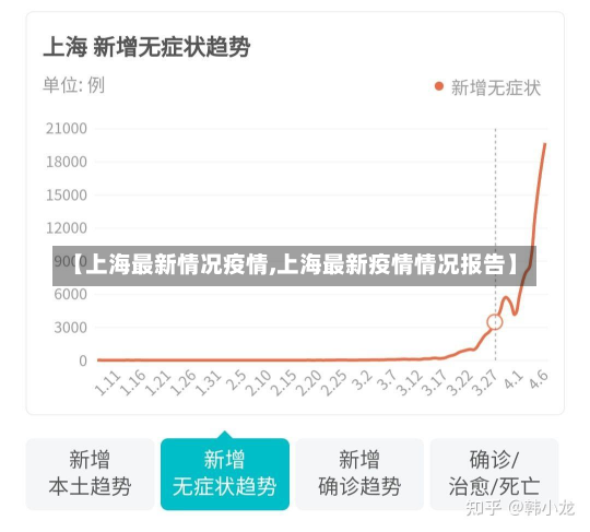 【上海最新情况疫情,上海最新疫情情况报告】