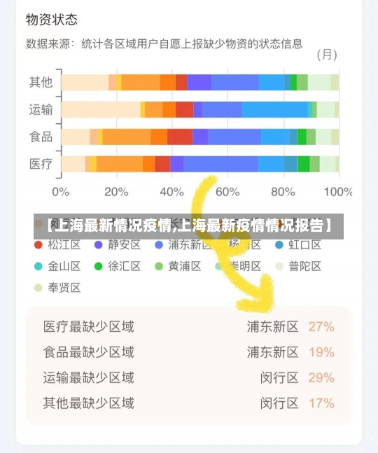 【上海最新情况疫情,上海最新疫情情况报告】