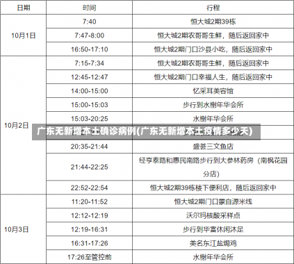 广东无新增本土确诊病例(广东无新增本土疫情多少天)