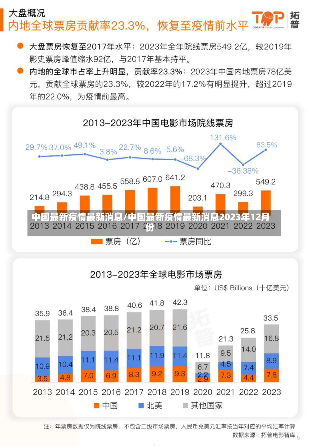 中国最新疫情最新消息/中国最新疫情最新消息2023年12月份