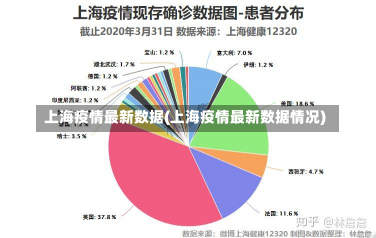 上海疫情最新数据(上海疫情最新数据情况)