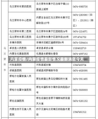 内蒙疫情/内蒙疫情最新情况最新消息今天