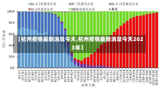 【杭州疫情最新消息今天,杭州疫情最新消息今天2023年】