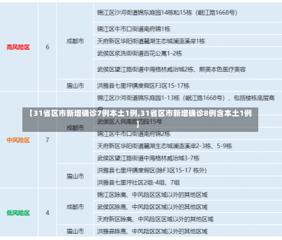 【31省区市新增确诊7例本土1例,31省区市新增确诊8例含本土1例】