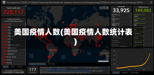 美国疫情人数(美国疫情人数统计表)