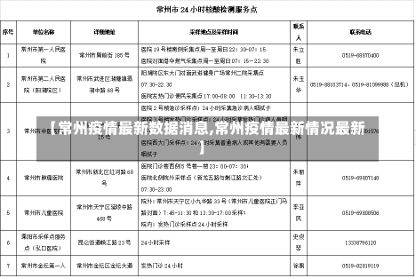 【常州疫情最新数据消息,常州疫情最新情况最新】