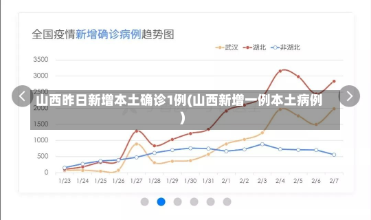 山西昨日新增本土确诊1例(山西新增一例本土病例)