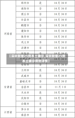 【深圳新增25例本土确诊,深圳新增25例本土确诊病例详情】